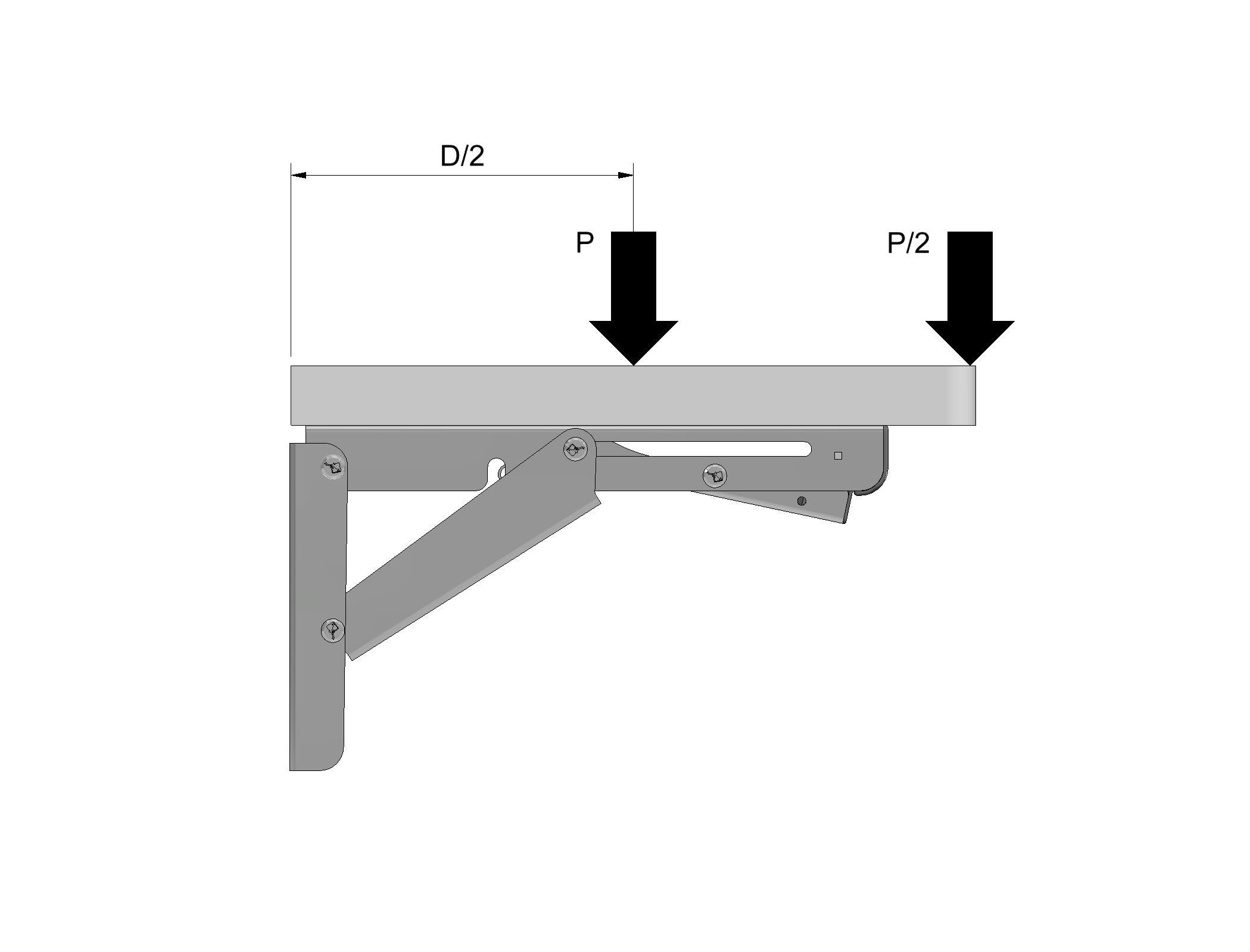 Robust weight